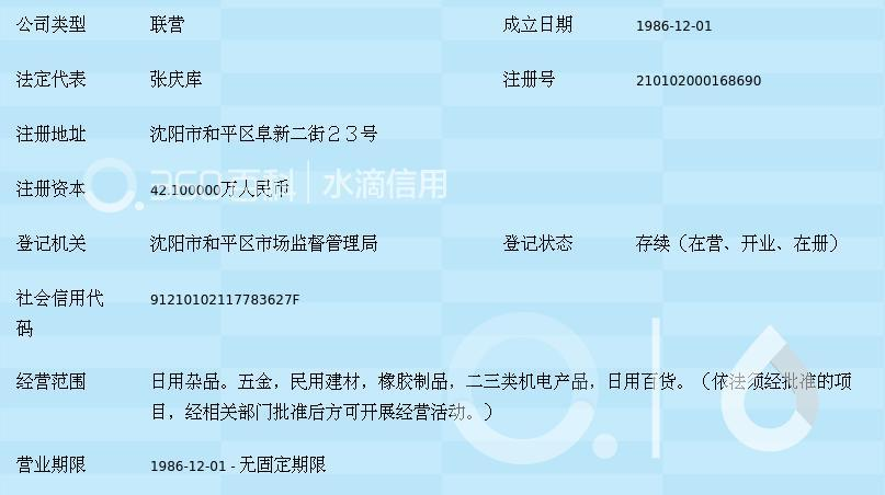 沈陽燃料集團實業總公司北市日雜商場 日用雜品的市井煙火與時代變遷