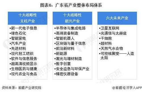 2022年廣東省GDP排名解析 深圳領先優勢擴大，信息咨詢服務展現強勁動能