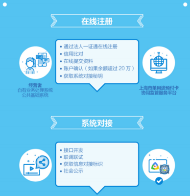 單用途預付卡管理規定、實施辦法解讀和咨詢